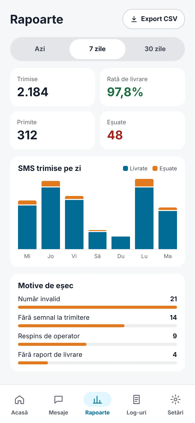 Reports for today, 7 or 30 days